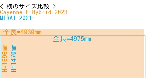 #Cayenne E-Hybrid 2023- + MIRAI 2021-